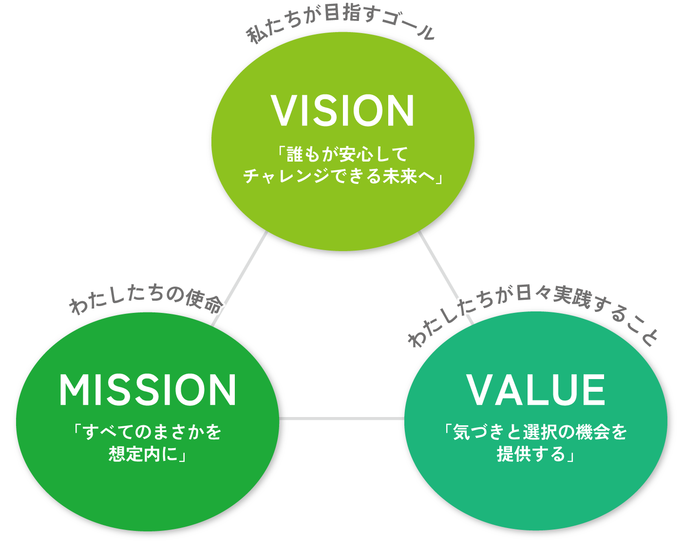 ウィズソリューションのVISION・MISSION・VALUE